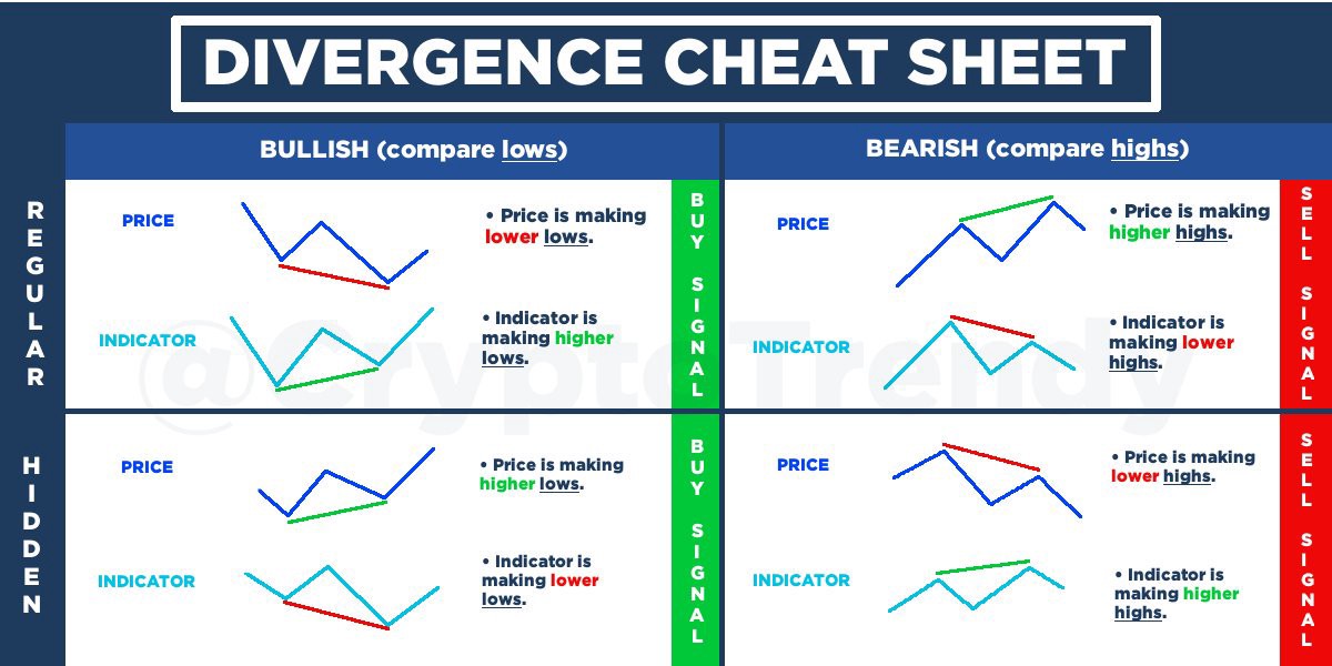 How to use the RSI indicator effectively - Revolt Finance